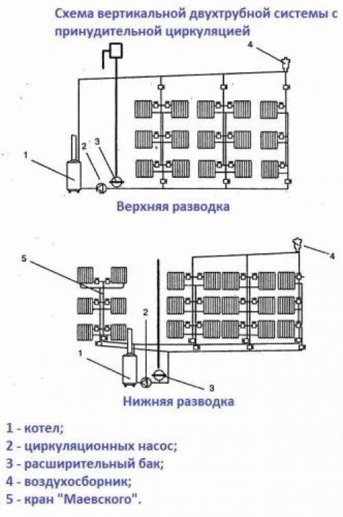 Однотрубная и двухтрубная система отопления. Однотрубная или двухтрубная: какая система отопления лучше? 17 Однотрубная и двухтрубная система отопления. Однотрубная или двухтрубная: какая система отопления лучше? 17
