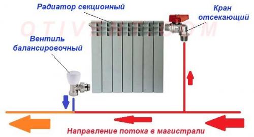 Однотрубная система отопления. Устройство и принцип раздачи теплоносителя