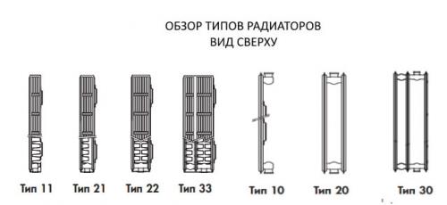 Размеры радиаторов отопления тип.  Основные отличия одиннадцатого радиатора от панельных аналогов 22 и 33 типа 02 Размеры радиаторов отопления тип.  Основные отличия одиннадцатого радиатора от панельных аналогов 22 и 33 типа 02