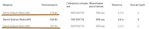 Одна секция батареи на сколько квадратов. Теплоотдача одной секции