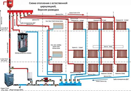 Как найти подсос воздуха в системе отопления. Почему воздух в системе нежелателен