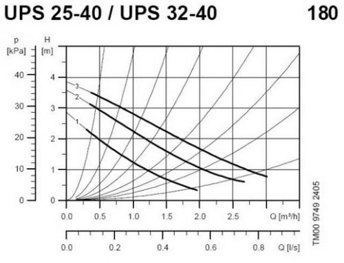 Объем воды в твердотопливном котле. Объем воды в системе отопления. Зависимость от мощности котла