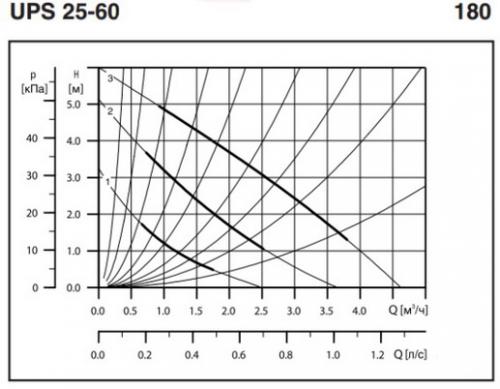 Объем воды в твердотопливном котле. Объем воды в системе отопления. Зависимость от мощности котла