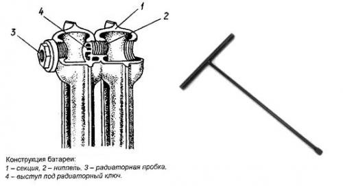 Радиаторный ключ — виды, размеры, как сделать своими руками