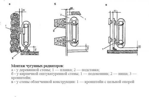 Можно ли совмещать чугунные и алюминиевые радиаторы. Характеристика чугунных радиаторов