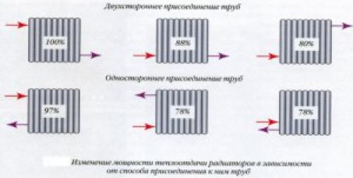 Сколько воды в чугунной батарее. Техническая характеристика