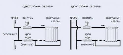 Как разобрать старый алюминиевый радиатор. Как разобрать радиатор: подготовка инструментов, отсоединение и разборка батареи 07 Как разобрать старый алюминиевый радиатор. Как разобрать радиатор: подготовка инструментов, отсоединение и разборка батареи 07