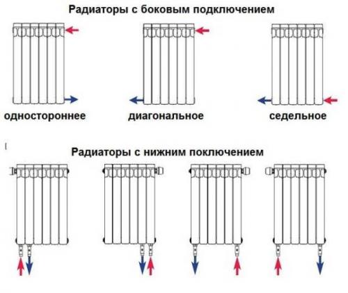 Неправильное подключение радиаторов отопления. Правильное подключение радиаторов отопления при однотрубной системе