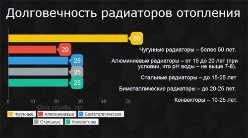Биметаллические радиаторы размеры. Устройство биметаллических приборов отопления