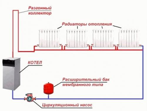 Какая система отопления лучше. Элементы системы отопления 01