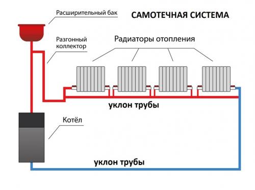 Система отопления двухэтажного дома ленинградка. Конструктивные особенности