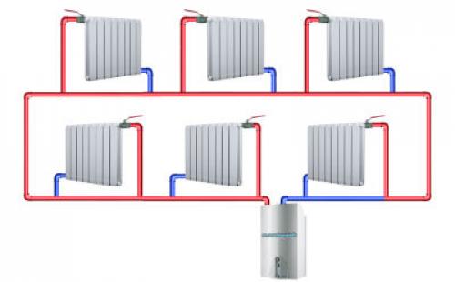 Какая система отопления лучше. Элементы системы отопления 03