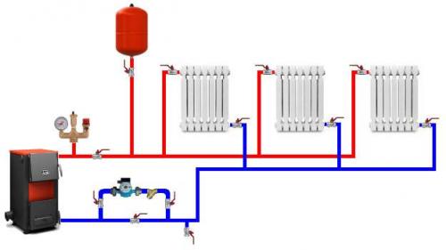 Какая система отопления лучше. Элементы системы отопления 02