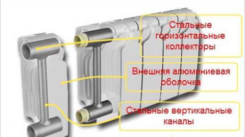 Сколько секций чугунных батарей нужно на квадратный метр. 1 секция радиатора: на сколько квадратов, кубометров хватает тепла