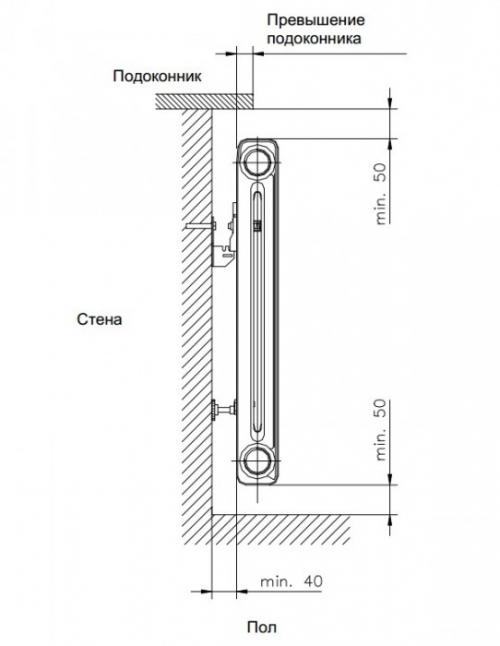 Стальные радиаторы. Общие сведения