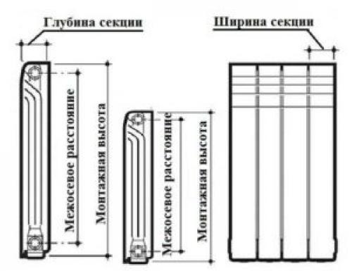 Размеры биметаллических радиаторов отопления на 10 секций. Особенности и виды радиаторов отопления 03 Размеры биметаллических радиаторов отопления на 10 секций. Особенности и виды радиаторов отопления 03