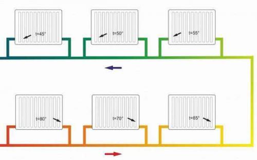 Объем воды в котле. Расчёт мощности котла по объёму воды в системе