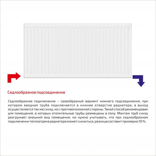 Размеры стальных радиаторов отопления. Расчет мощности 05