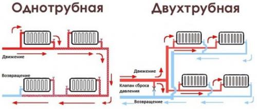 Таблица расчета радиаторов отопления. Почему необходим точный расчет