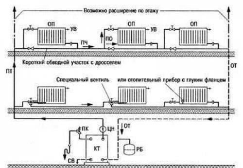 Двухтрубная или Однотрубная система отопления частного дома. Однотрубную или двухтрубную: Какую систему отопления выбрать? Советы +Фото и Видео 07