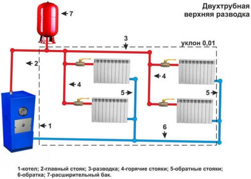 Двухтрубная система отопления на два крыла. Варианты разводки подачи теплоносителя