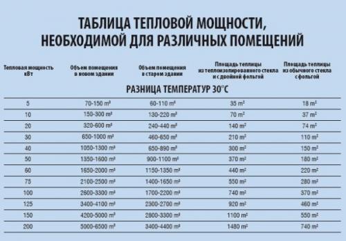 Расчет системы отопления многоквартирного дома. Расчет суммарной тепловой мощности