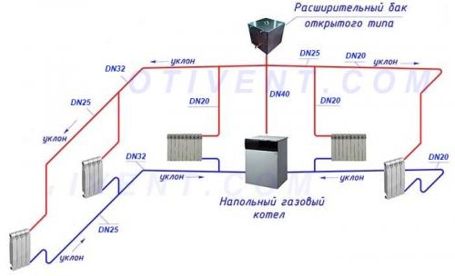 Отопление самотеком в частном доме. 4 схемы гравитационного отопления