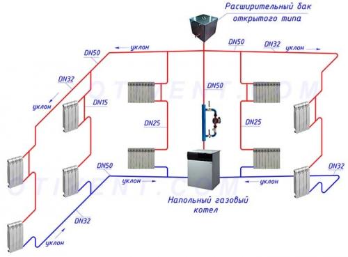 Отопление самотеком в частном доме. 4 схемы гравитационного отопления