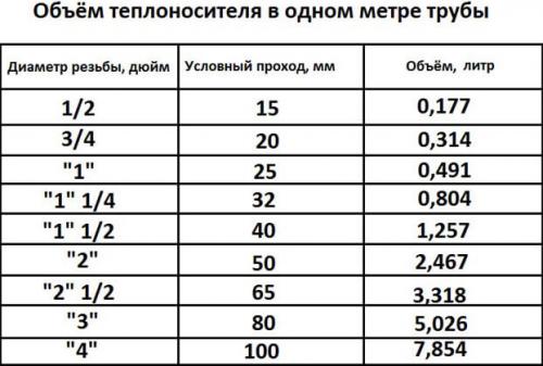 Расчет объёмов для отопления. Расчет радиаторов отопления по площади 02 Расчет объёмов для отопления. Расчет радиаторов отопления по площади 02