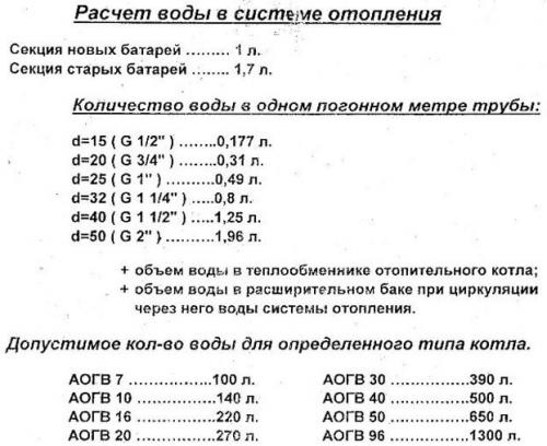 Расчет объёмов для отопления. Расчет радиаторов отопления по площади 03 Расчет объёмов для отопления. Расчет радиаторов отопления по площади 03
