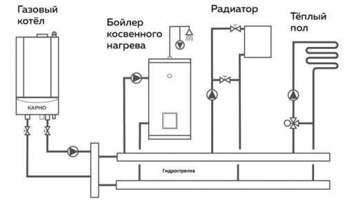 Теплый пол и радиаторы от одного котла. Параллельное подключение радиаторов и теплого пола