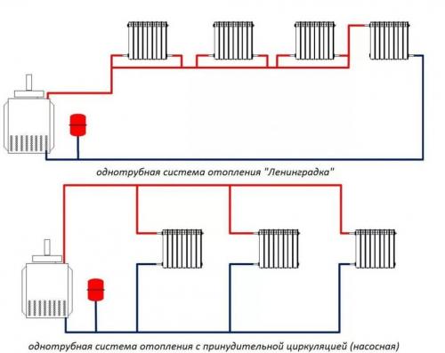 Схема отопления двухэтажного дома твердотопливным котлом. Особенности отопления двухэтажного дома