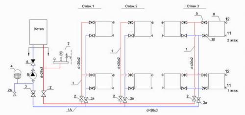 Схема отопления двухэтажного дома с теплым полом. Как делается разводка для двух этажей с помощью тупиковой схемы