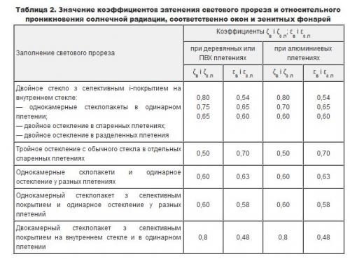 Расчет количества воды в системе отопления. Расчет мощности котла