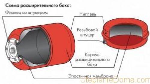 Методика расчета и подбора баков для систем отопления. Калькулятор расчета объема расширительного бака для системы отопления — с необходимыми комментариями 07 Методика расчета и подбора баков для систем отопления. Калькулятор расчета объема расширительного бака для системы отопления — с необходимыми комментариями 07