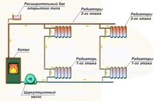 Отопление 2 этажного дома с теплыми полами. Система отопления двухэтажного дома