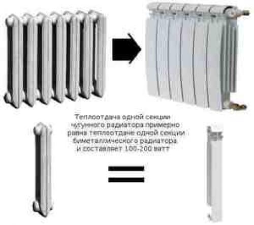 Сколько секций чугунных батарей нужно на квадратный метр. Формула и пример расчета