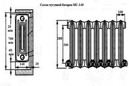 Теплоотдача чугунных радиаторов МС 140. Мс-140 радиатор чугунный: характеристики