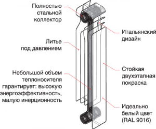 Объем секции алюминиевого радиатора. Параметры алюминиевых радиаторов