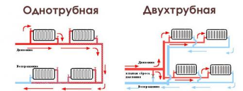 Мощность одной секции биметаллического радиатора 500. Мощность биметаллических радиаторов: особенности отопления и расчет батарей на одну комнату