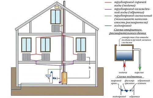 Газовое отопление частного загородного дома от котла. Основные достоинства газового отопления 10 Газовое отопление частного загородного дома от котла. Основные достоинства газового отопления 10