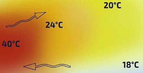 Калькулятор биметаллического радиатора. Сколько секций биметаллического радиатора нужно на 1, 12, 18, 20 м2 — онлайн калькулятор