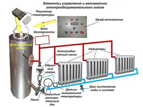 Отопление 2 этажного дома с теплыми полами. Система отопления двухэтажного дома