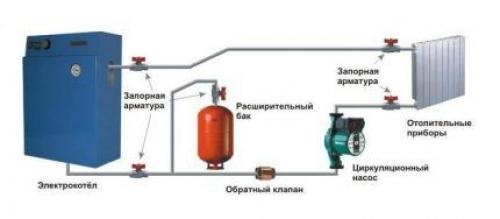 Отопление двухэтажного дома двухконтурным котлом. Выбор источника тепловой энергии