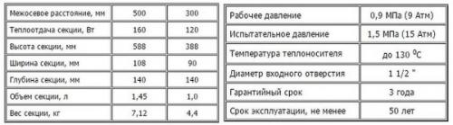 Виды чугунных батарей. Старого образца