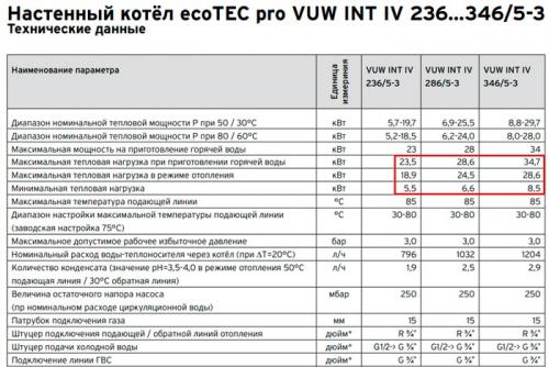 Схема отопления частного дома с газовым котлом. Cхема отопления частного дома настенным газовым котлом 15 Схема отопления частного дома с газовым котлом. Cхема отопления частного дома настенным газовым котлом 15