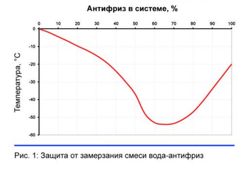 Сколько литров воды в одной секции чугунной батареи. Работаем с документацией