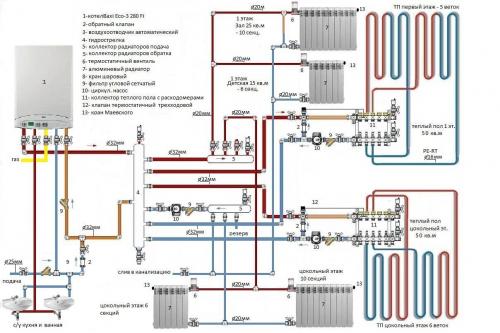Схема отопления 2 этажного дома с газовым котлом. Из чего состоит система отопления двухэтажного дома 03 Схема отопления 2 этажного дома с газовым котлом. Из чего состоит система отопления двухэтажного дома 03