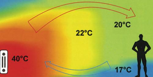 Теплоотдача биметаллических радиаторов отопления таблица. Таблица расчетов теплоотдачи радиаторов отопления