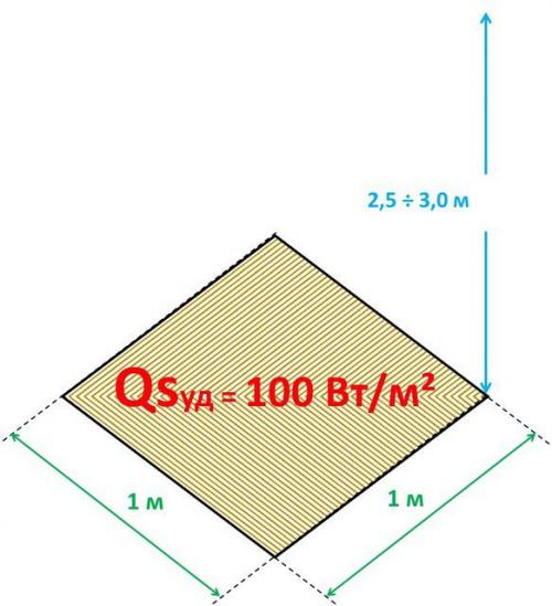 Расчет отопления по объему помещения. Простейшие приемы расчета